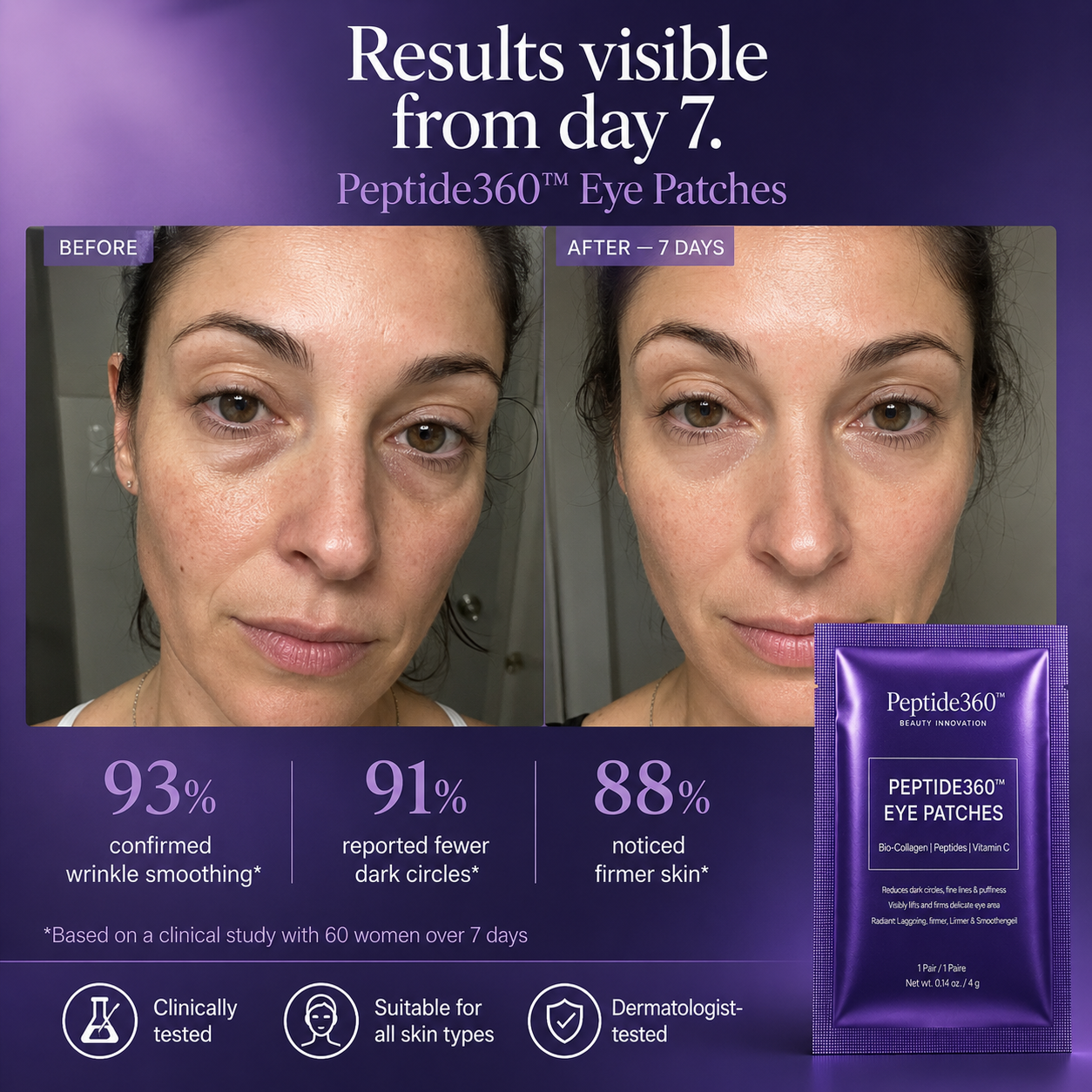Peptide360 Eye Patches