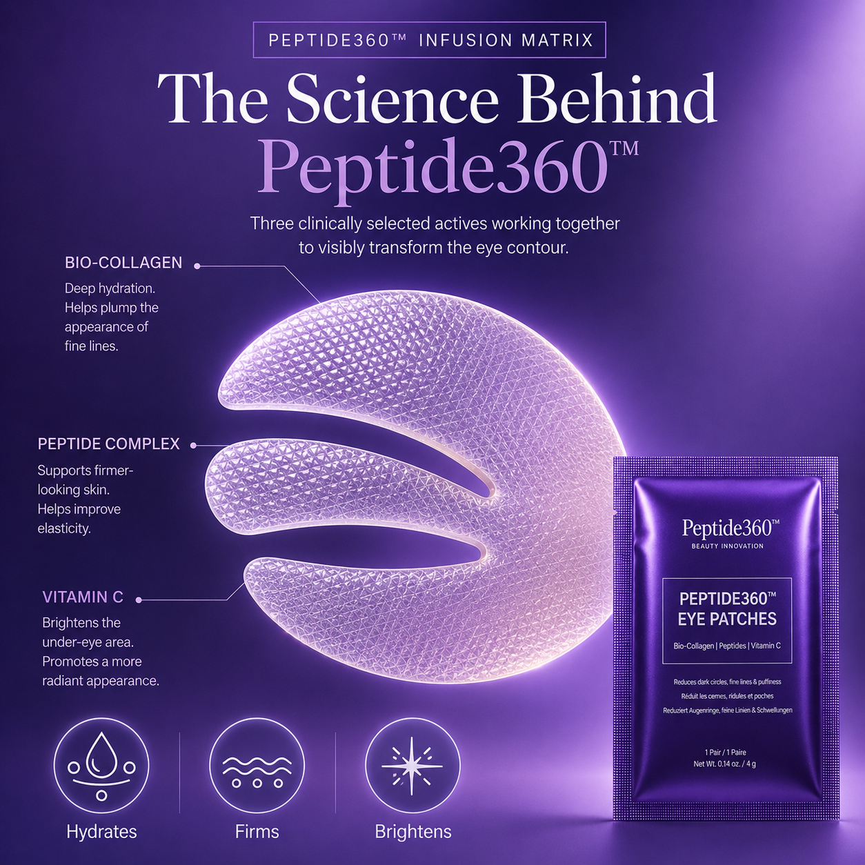 Peptide360 Eye Patches