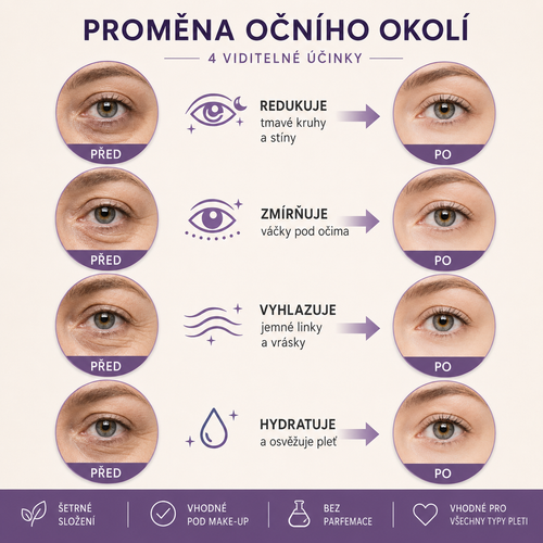 Peptide360 Eye Patches