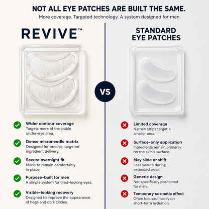 REVIVE microneedle eye patches compared with standard eye patches