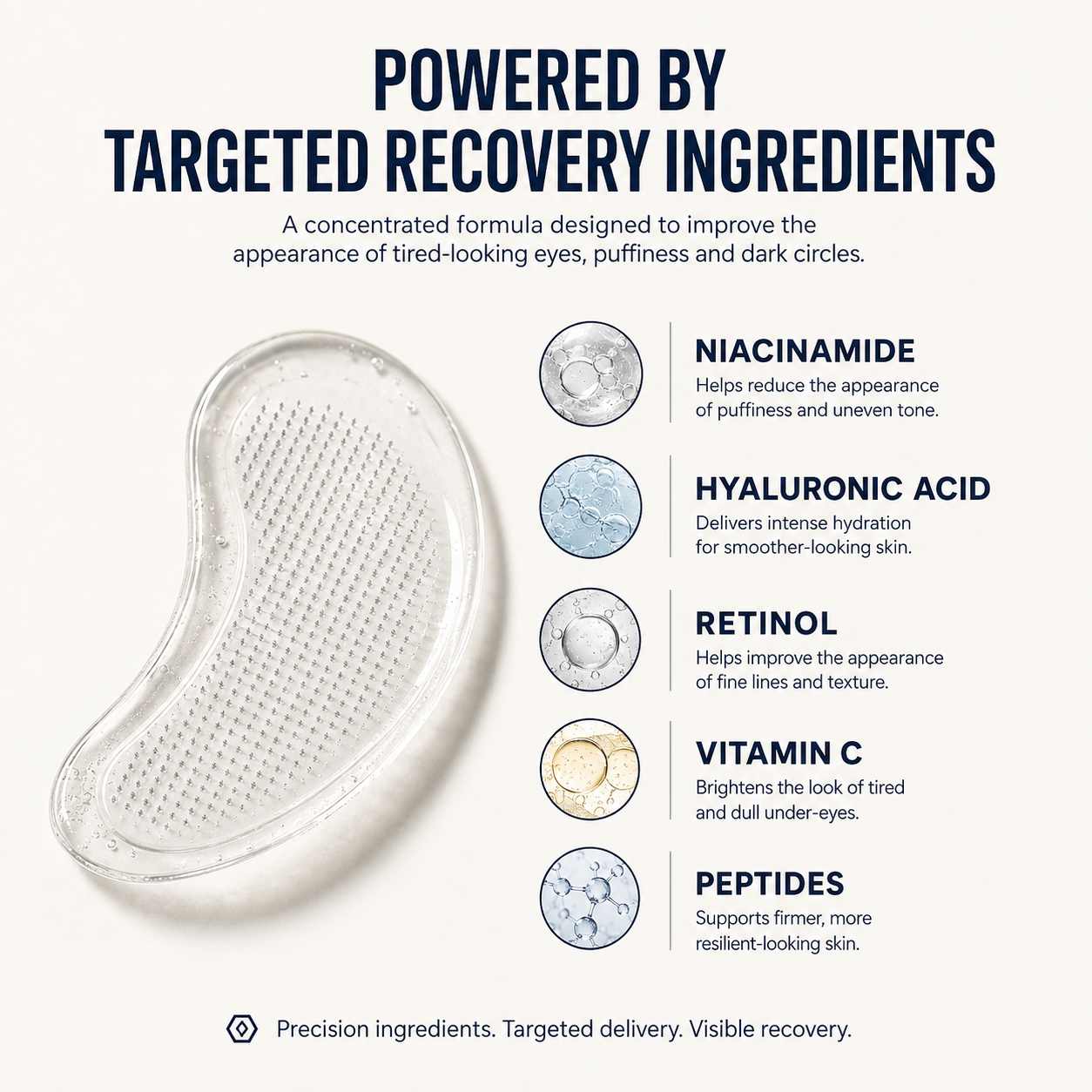Targeted recovery ingredients in REVIVE microneedle eye patches